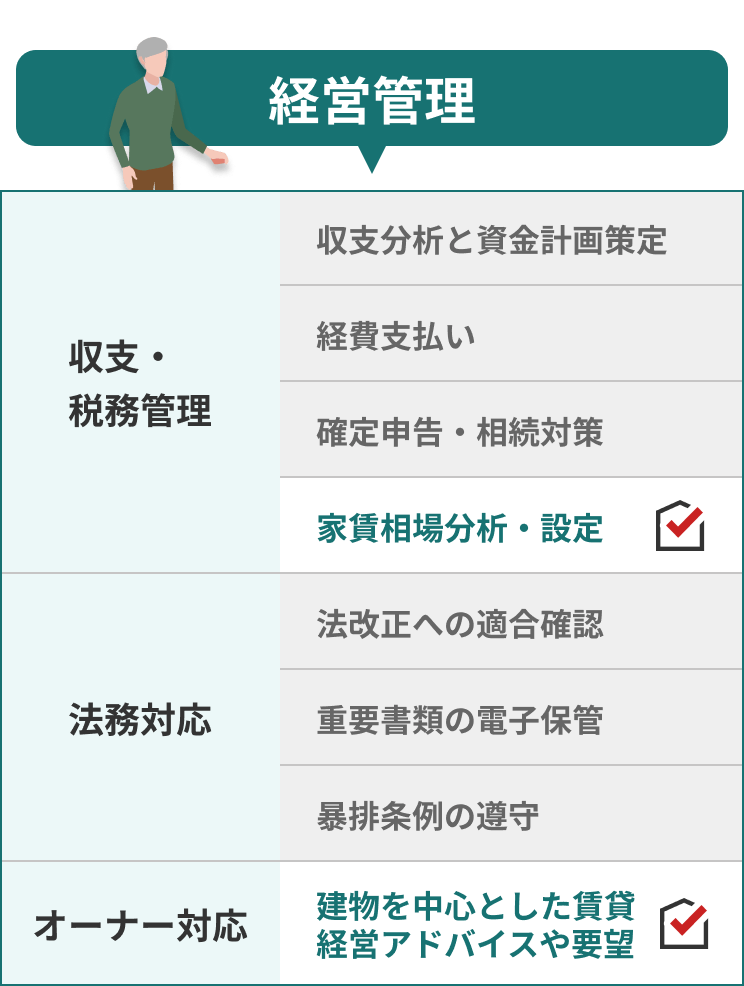 経営管理